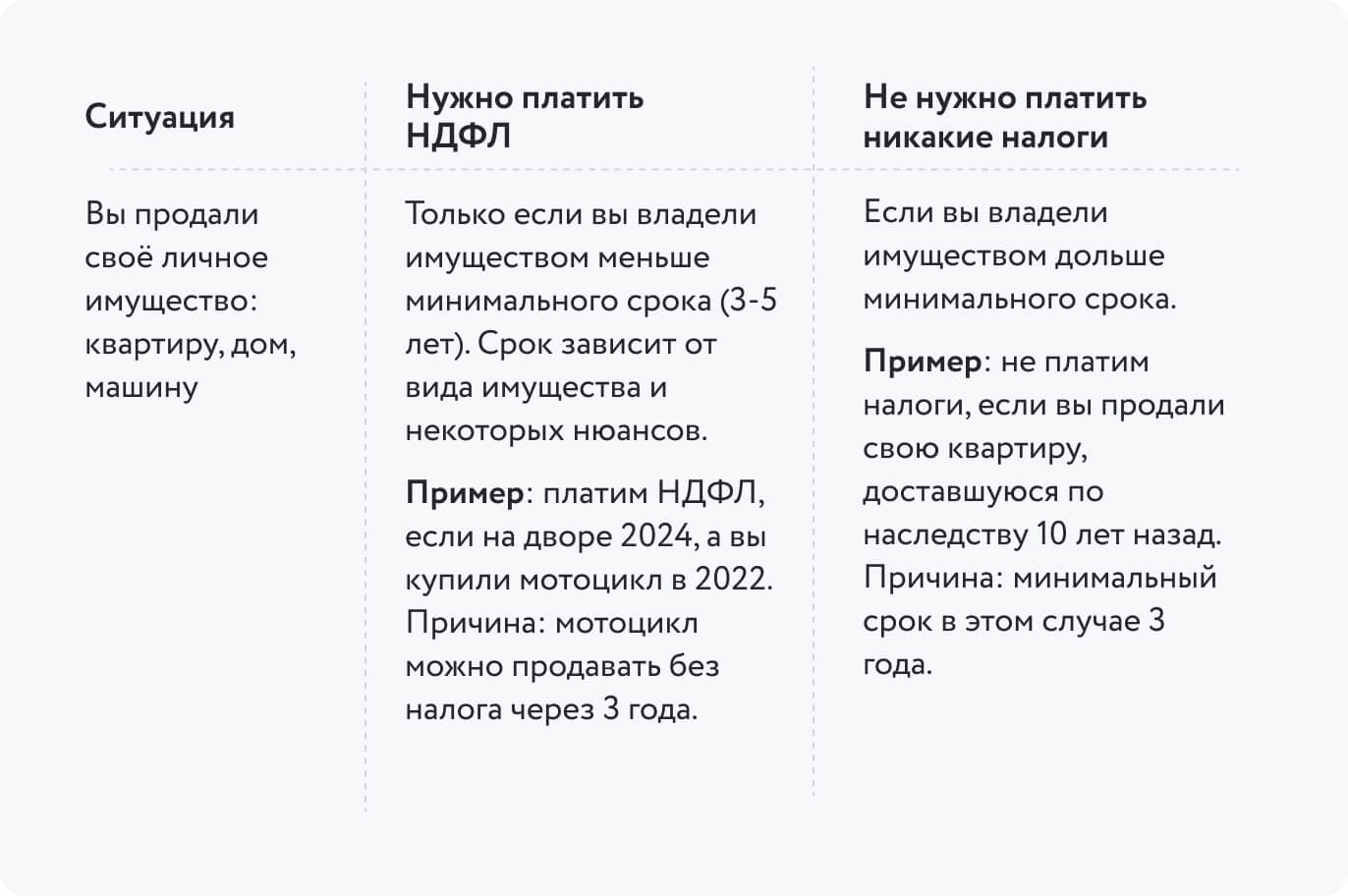 Нужно ли платить Ндфл Самозанятым | Какой Доход Самозанятых облагается  налогом в каких случаях